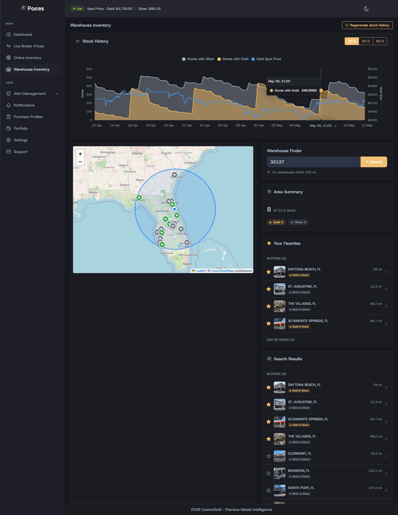 Stock history chart with gold spot overlay, US warehouse coverage map, and zip-code warehouse finder